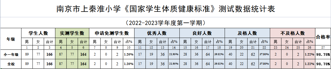 南京市上秦淮小学《国家学生体质健康标准》测试数据统计表.png