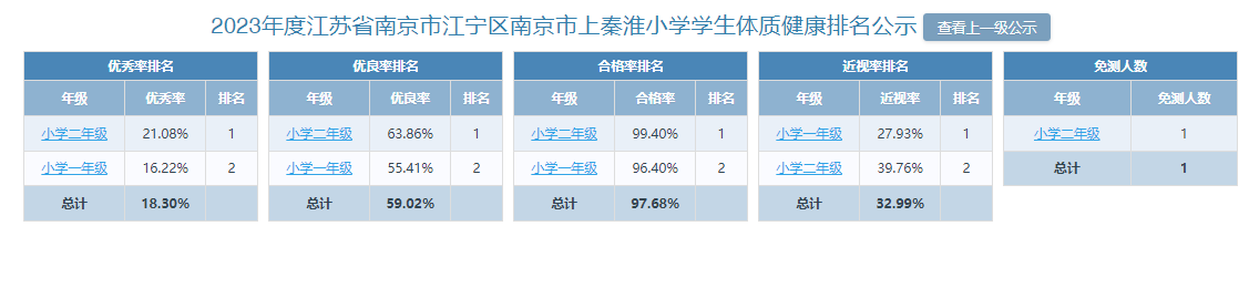 2023年我校学生体质健康总体成绩公示.png